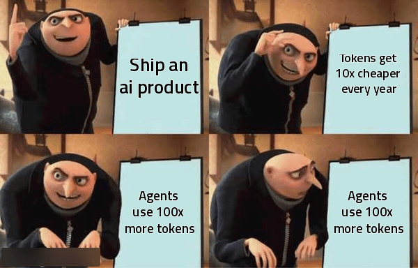 gru plan: ship an ai product / tokens get 10x cheaper every year / agents use 100x more tokens / agents use 100x more tokens