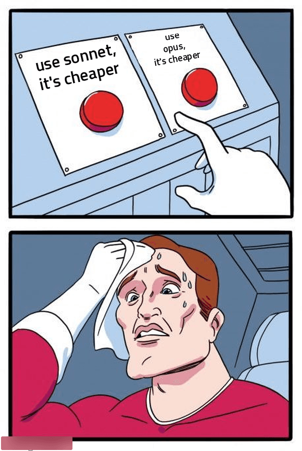 two buttons, sweating guy: use sonnet, it is cheaper / use opus, it is cheaper