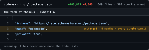fake git blame view: codemaxxxing package.json, +105,823 additions, 649 files, 303 commits ahead. the name field still reads 'opencode', annotated: unchanged, 6 months, every single commit. footer: renaming it has never once made the todo list.