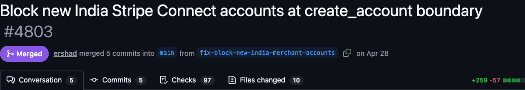 the merged gumroad pull request #4803: block new india stripe connect accounts at create_account boundary. merged 5 commits into main, april 28